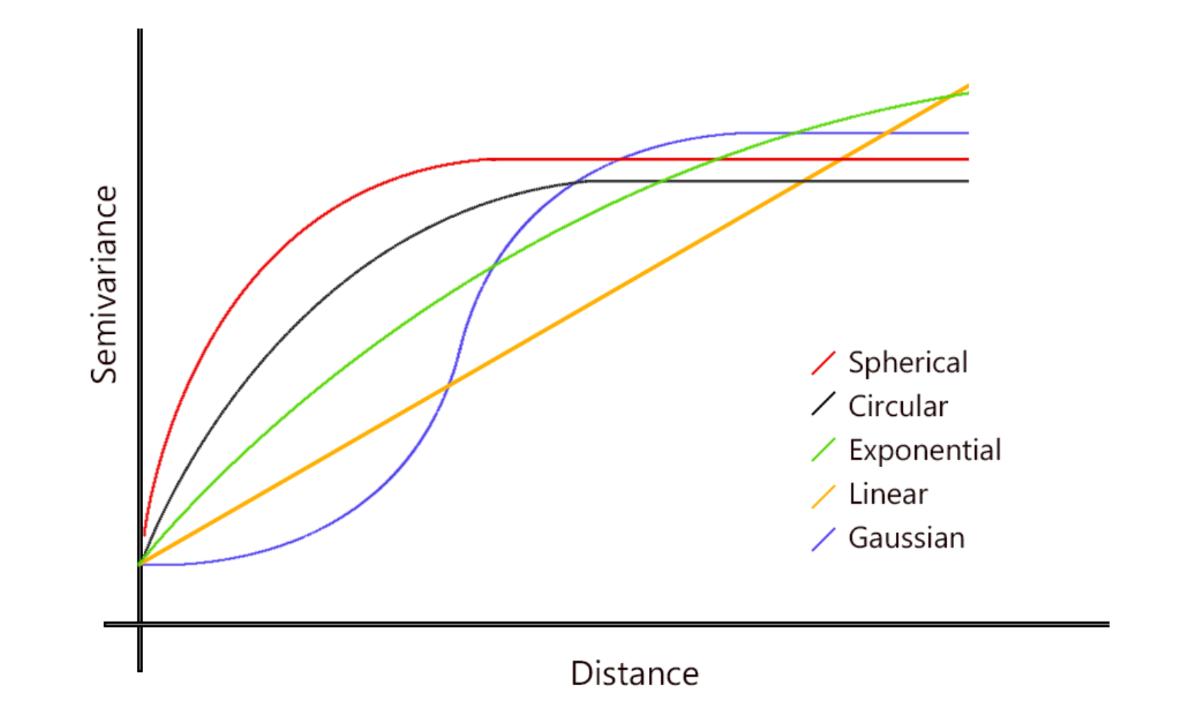 Variogram